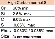 High Carbon normal Si